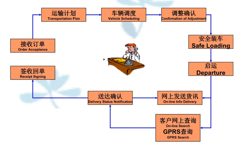 张家港到广宁货运公司