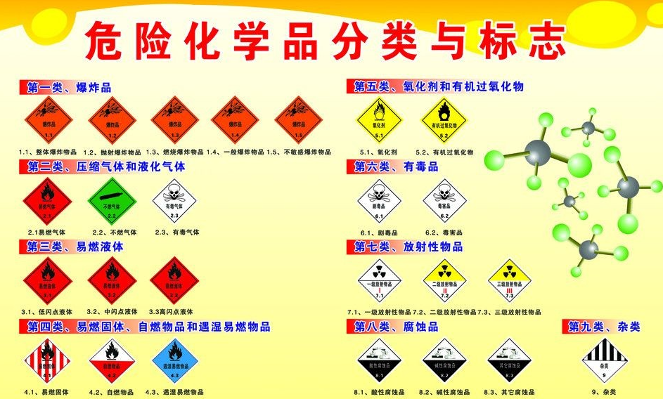 上海到广宁危险品运输